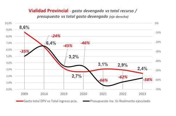 Vialidad no se discute con consignas: se discute con datos